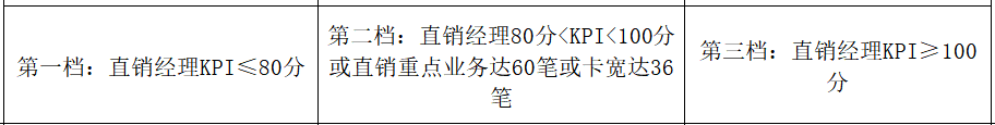 5月Kpi