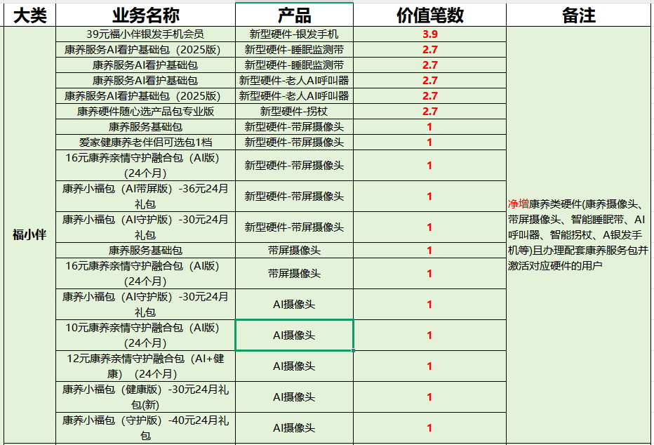 业务折算笔数