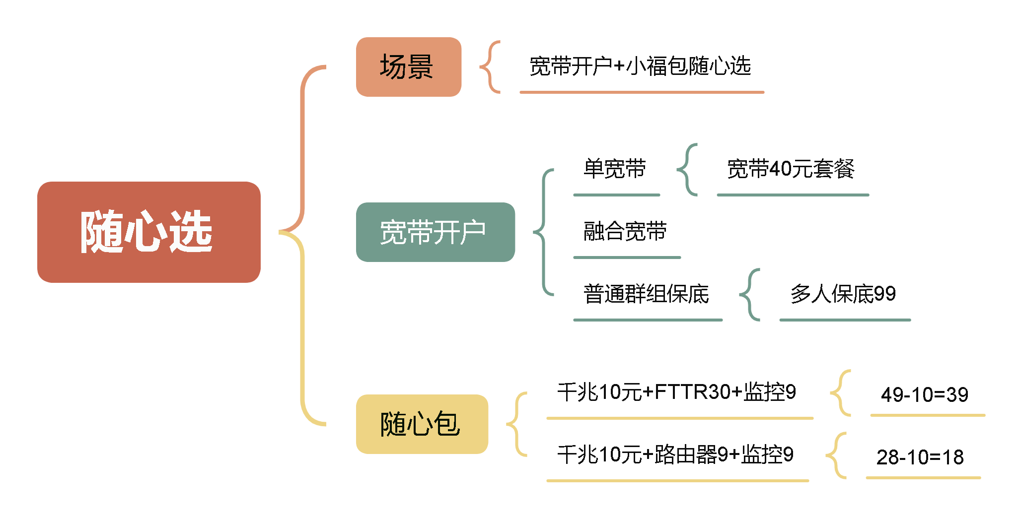 随心选.png